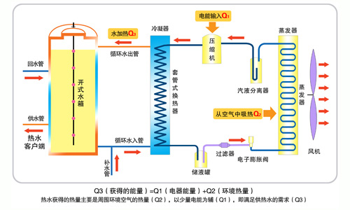 �՚��ܟ�ˮ������ԭ��